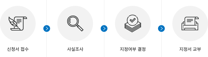 신청절차